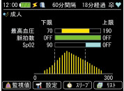 生物識(shí)別信息監(jiān)視器TM-2571 / TM-2572（Vital Box）基本畫(huà)面3張圖像