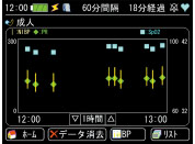 生物信息監(jiān)視器TM  -  2571 / TM  -  2572（重要盒子）列表·趨勢(shì)屏幕圖像