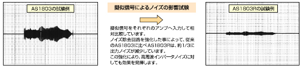 偽信號對噪聲的影響比較例