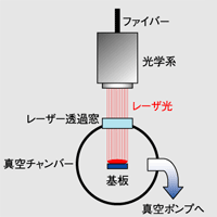 主營FA自動化、膠粘材料、油脂材料、機(jī)械設(shè)備、精密儀器、物流搬運(yùn)，工具等產(chǎn)品