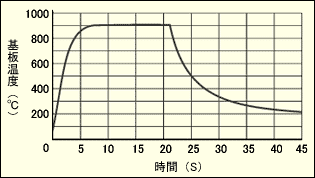 主營FA自動化、膠粘材料、油脂材料、機(jī)械設(shè)備、精密儀器、物流搬運(yùn)，工具等產(chǎn)品