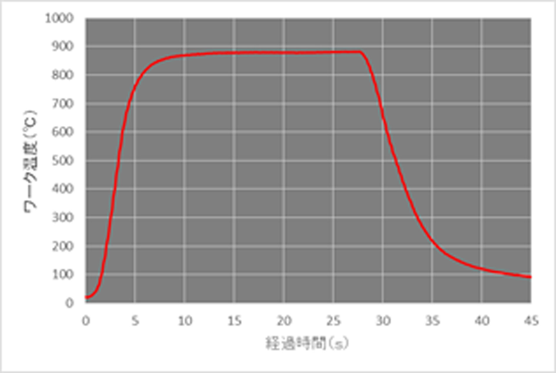 主營FA自動化、膠粘材料、油脂材料、機械設備、精密儀器、物流搬運，工具等產品