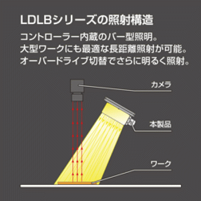 原廠供應(yīng)CCS LDLB-IP-300RD-N LDLB-IP-300RD-N 晰寫速CCS廣州代理