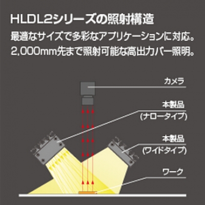 低角度環(huán)形光源CCS FPQ2-32BL FPQ2-32BL 晰寫速CCS廣州代理