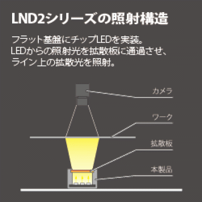 CCS HLDL2-750X45RD-DF-N HLDL2-750X45RD-DF-N 晰寫速CCS廣州代理