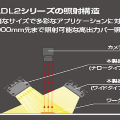 原廠CCS HLDL2-600X45RD-DF-N HLDL2-600X45RD-DF-N 晰寫速CCS廣州代理